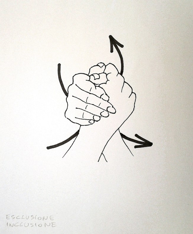 esclusioneInclusione_rid